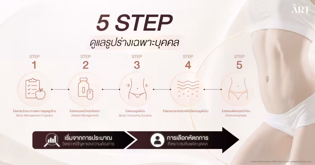 Step การ ลดสัดส่วน